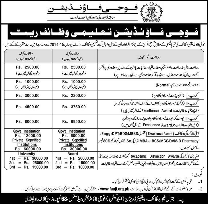 Fauji Foundation Welfare Scholarship 2024 Class Primary to Matric Inter Bachelor