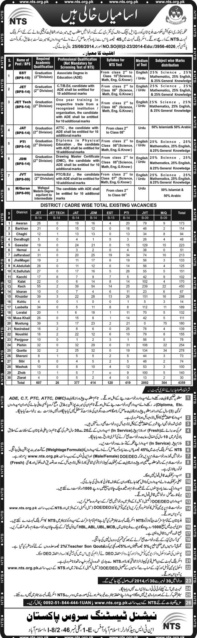 Balochistan Govt Secondary Education Department Jobs 2024 NTS Test Application Form Eligibility Criteria