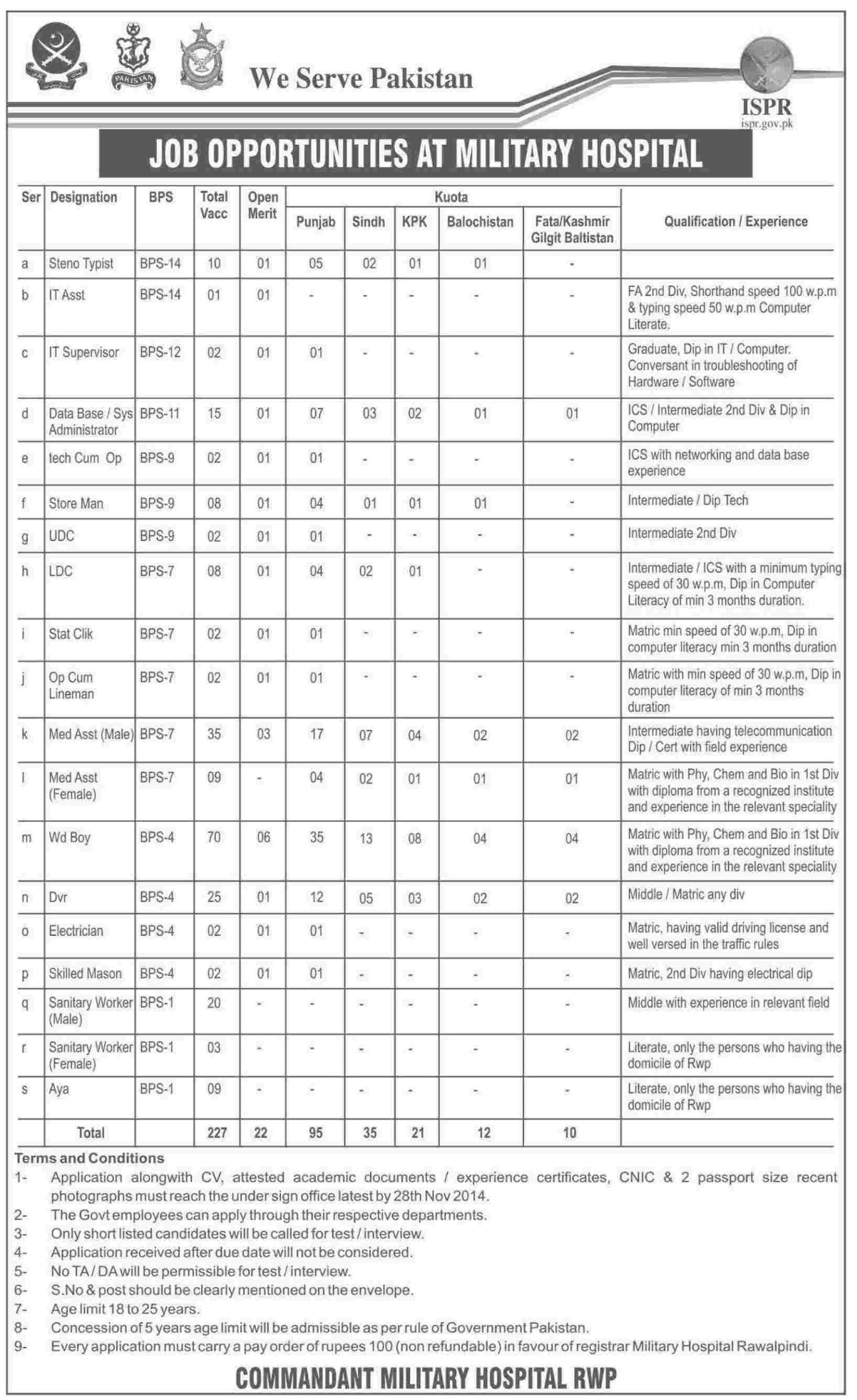 Military Hospital Jobs 2024 Application Form Eligibility Written Test Interview Last Date