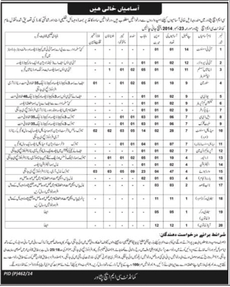 Combined Military Hospital CMH Peshawar Jobs 2024-15 Application Form Eligibility Last Date