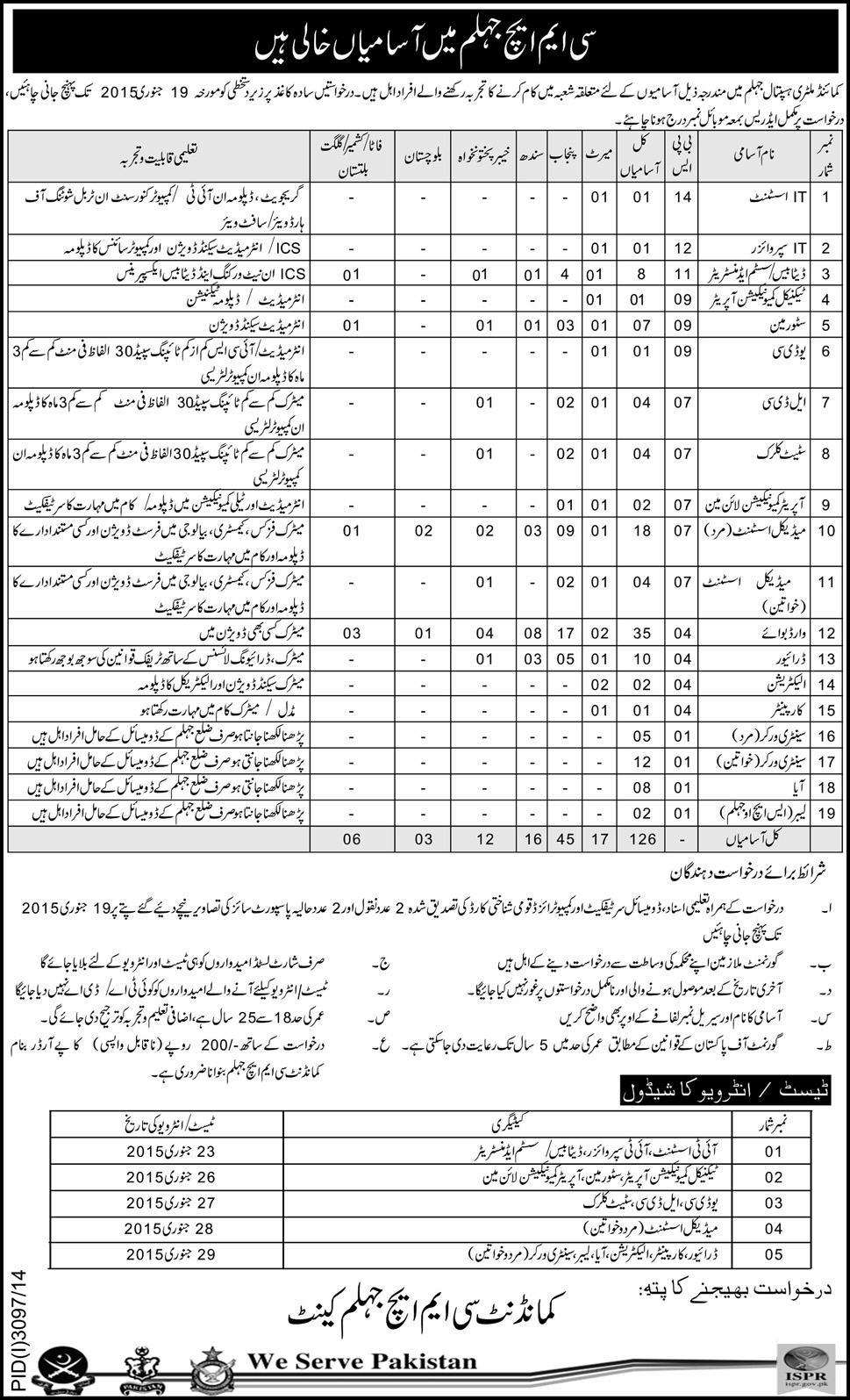 CMH Military Hospital Jhelum Jobs 2024 Form Eligibility Criteria Last Date