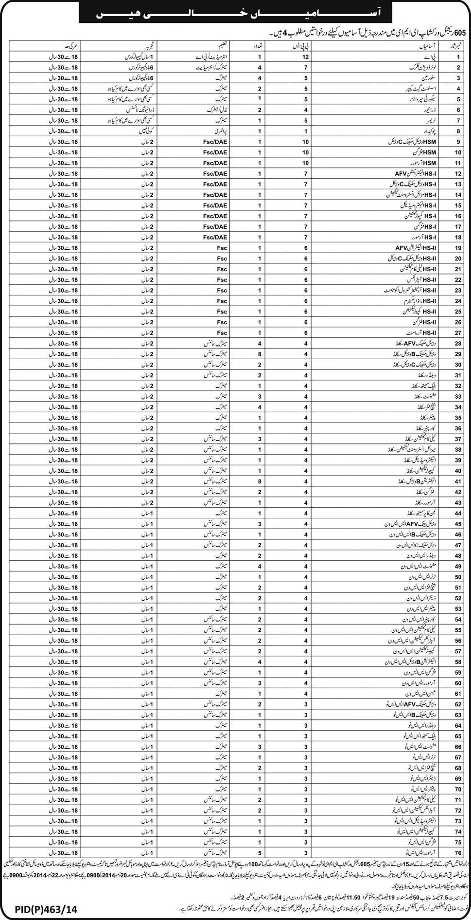 605 Regional Workshop EME Jobs 2024 Application Form Eligibility Criteria Last Date