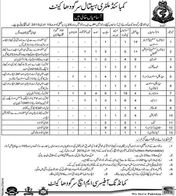 CMH Hospital Sargodha Jobs 2024-15 Application Form Eligibility Criteria Last Date