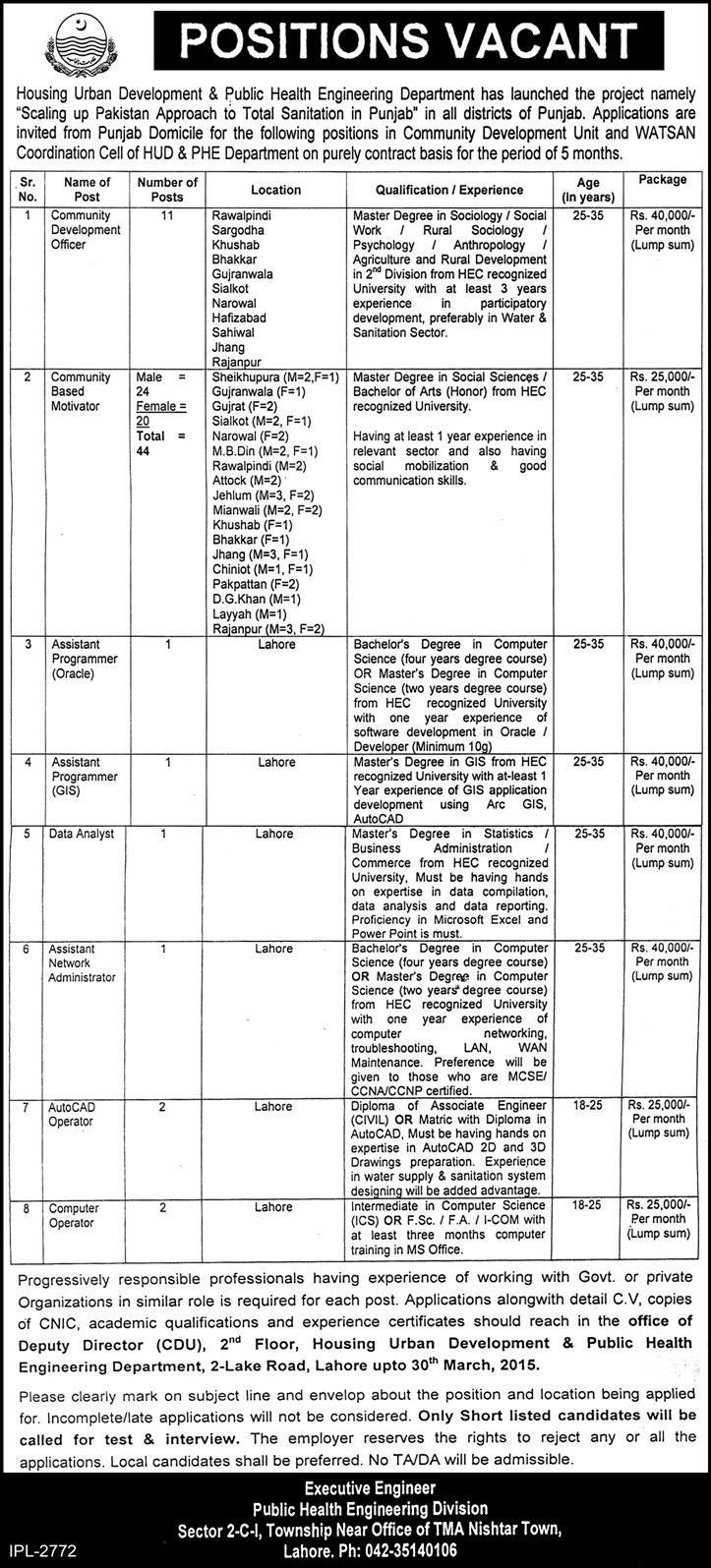 HUD & PHE Jobs 2024 in Housing Urban Development and Public Health Engineering Application Form