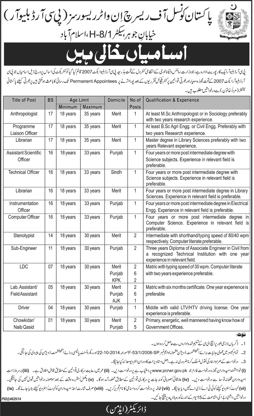 PCRWR Jobs 2024 in Pakistan Council of Research in Water Resources Application Form