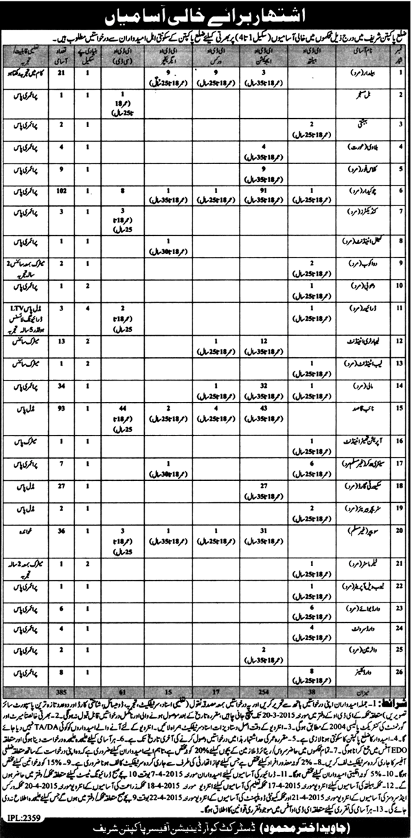 Jobs in Pakpattan Sharif 2024 Application Form Eligibility Criteria