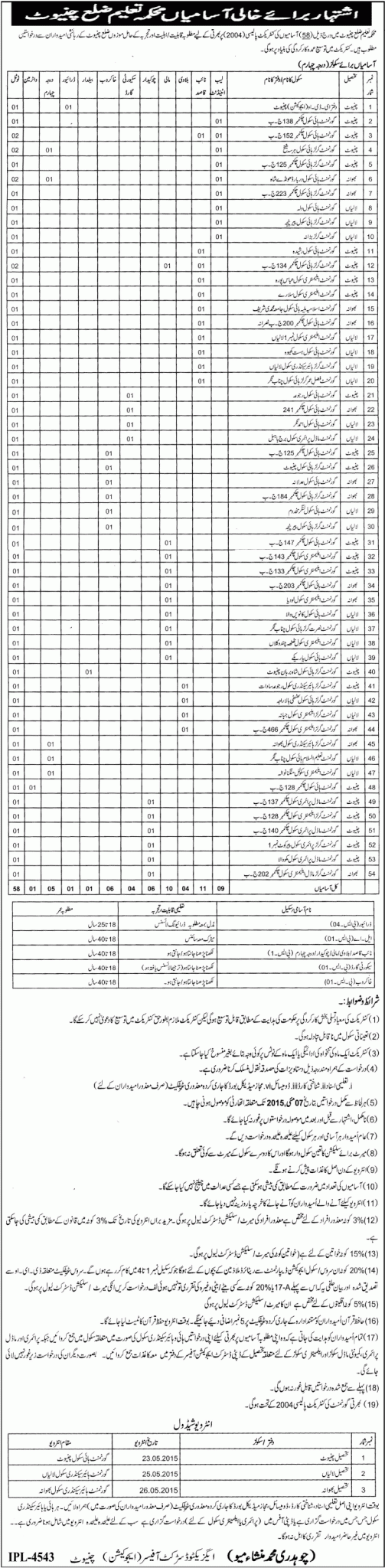 Education Department District Chiniot Jobs 2024 Form Dates Eligibility