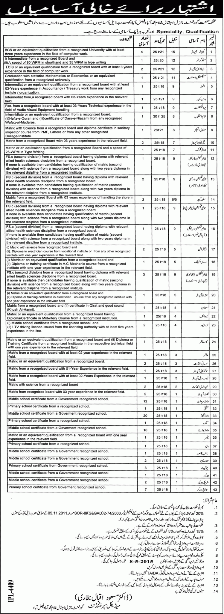 Govt Hospital Ghulam Muhammadabad Faisalabad Health Jobs 2024 Form Eligibility Dates