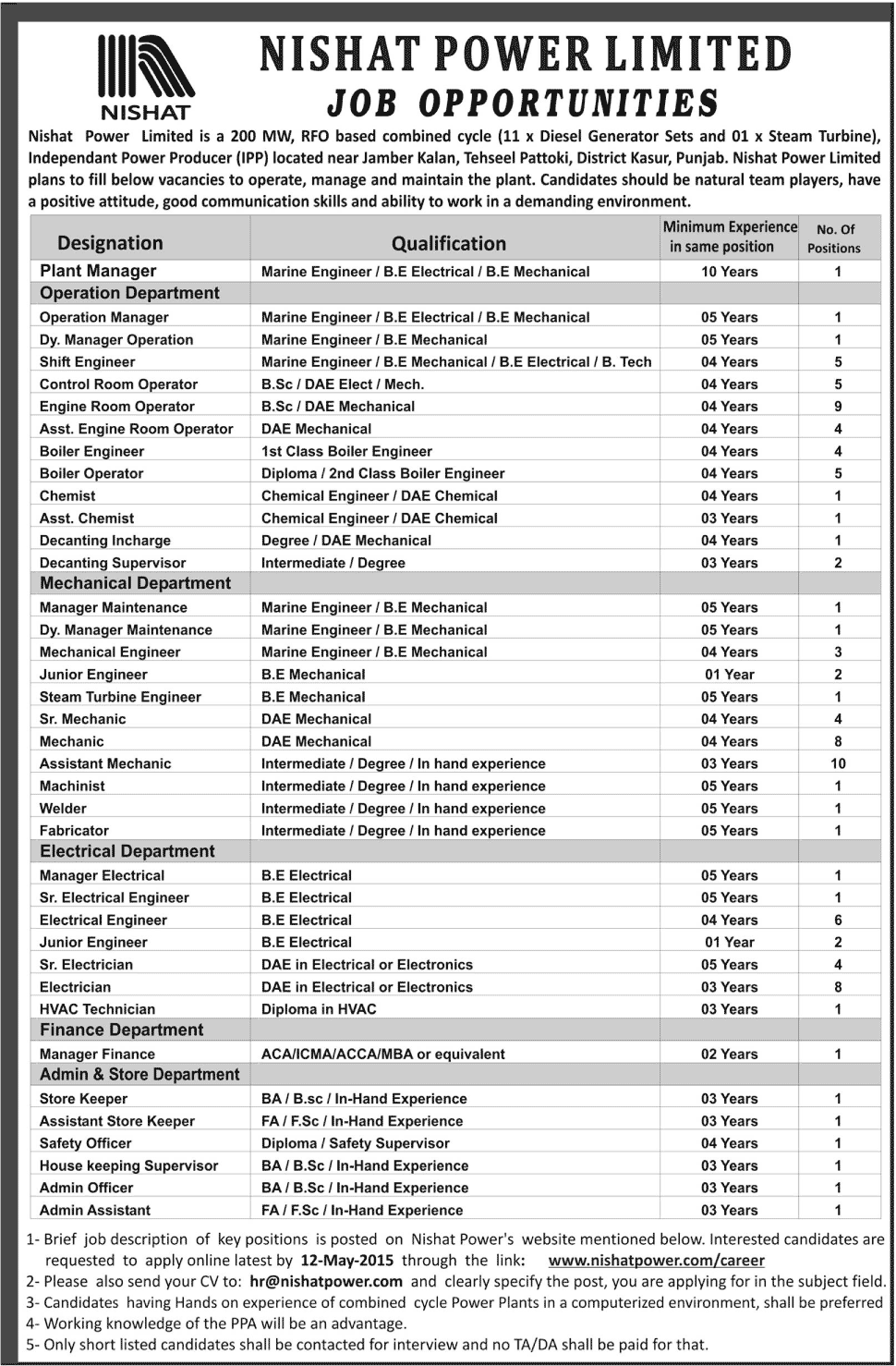 Nishat Power Limited Jobs 2024 Form Eligibility Dates and Schedule Interview