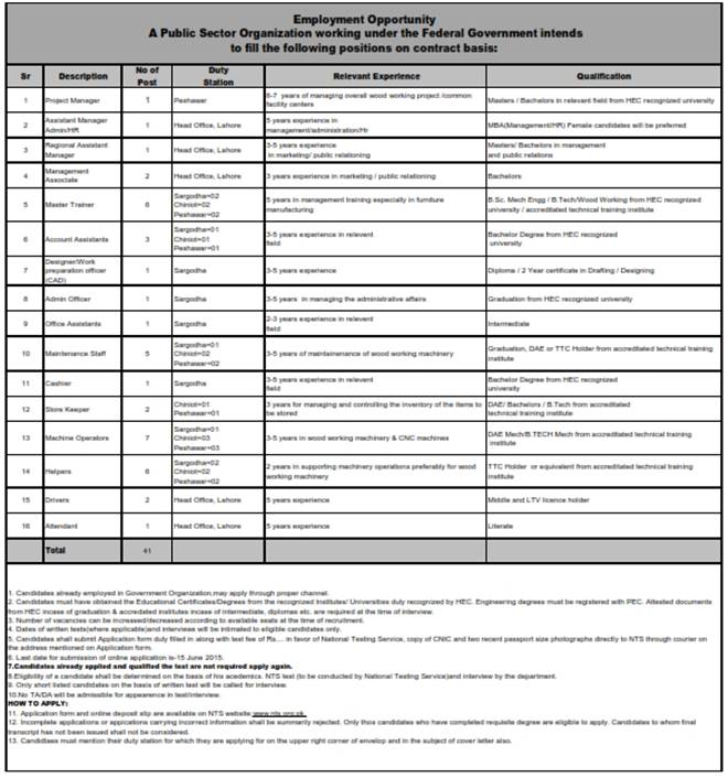 Public Sector Organization Jobs 2024 Application Form of NTS Test Candidates List Roll Number Slips