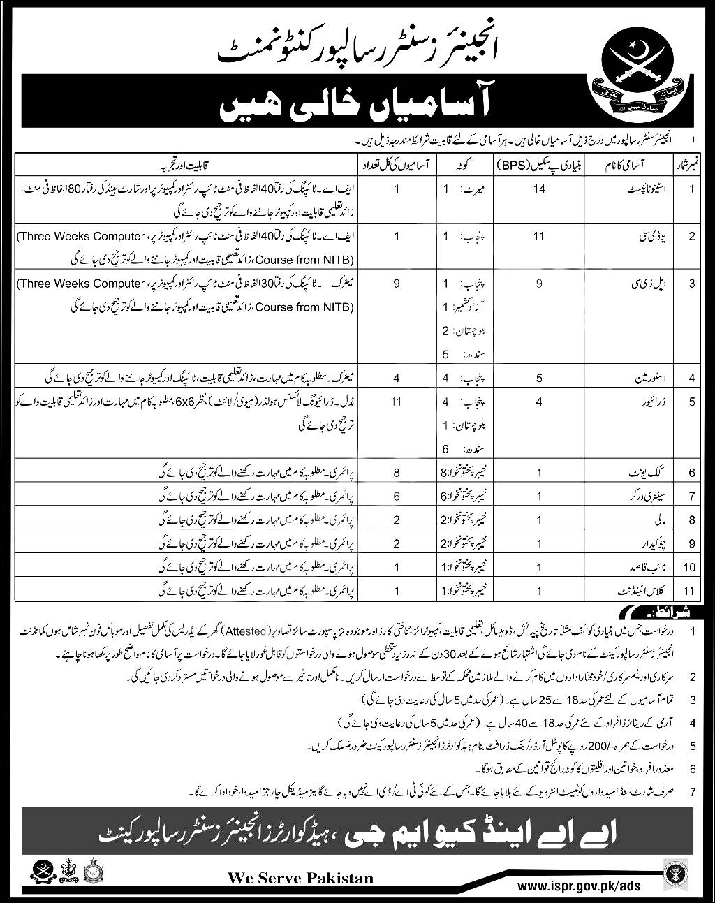 Pak Army Engineer Center Risalpur Jobs 2024 Online Application Form Eligibility Dates and Schedule