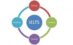 What is IELTS Test International English Language Testing System