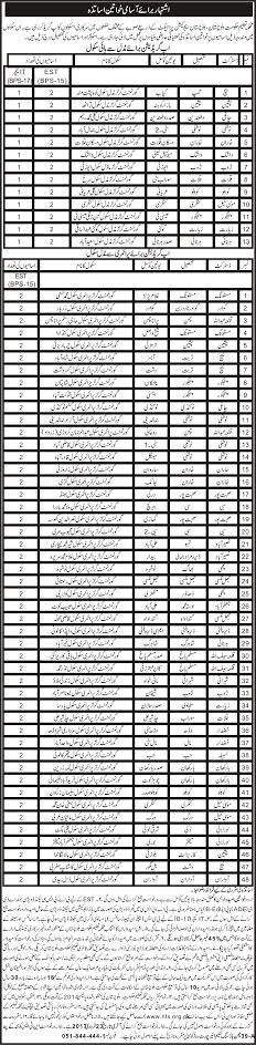 Government of Balochistan Project of Education Department Jobs 2024 NTS Recruitment Test Application Form Roll Number Slips