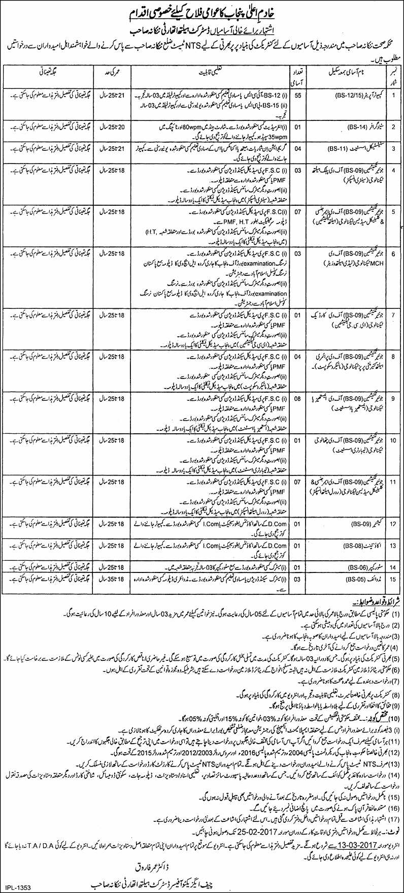 Punjab Department of Health Nankana Sahib Computer Operators Medical Technicians Jobs 2024 Application Form