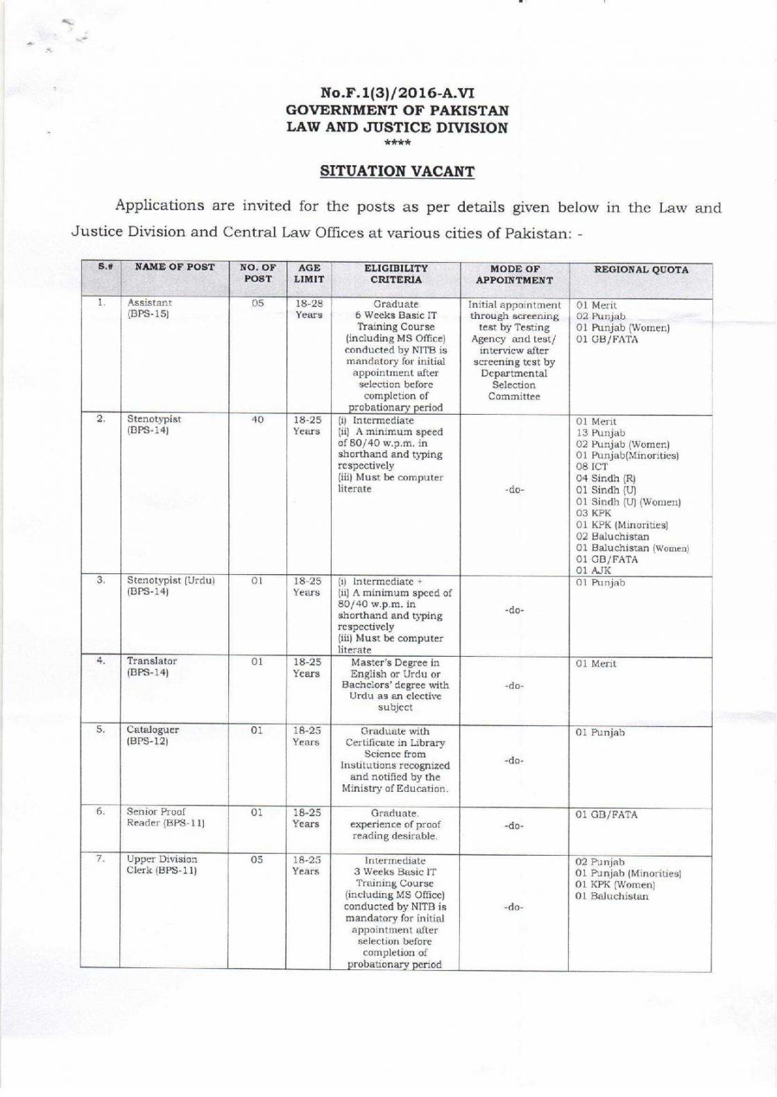 Govt of Pakistan Law and Justice Division Jobs 2024 NTS Test Application Form Roll Number Slips Merit List