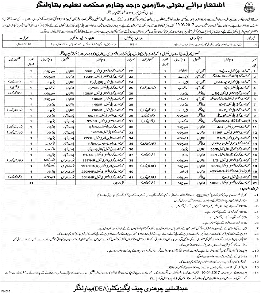 Education Department Bahawalnagar Jobs 2024 Application Form Submission Last Date Eligibility Criteria