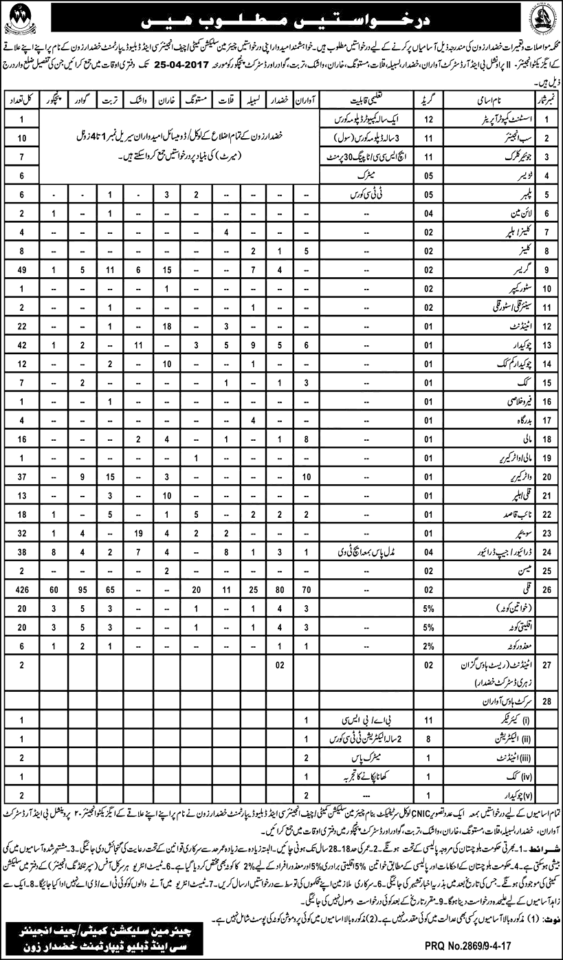 Balochistan Communication and Works Department Govt Jobs 2024 Khuzdar Last Date of Application Form Submission