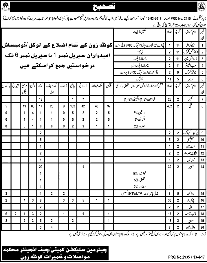 Communication and Works Department Balochistan Jobs 2024 Application Form Written Test Merit List