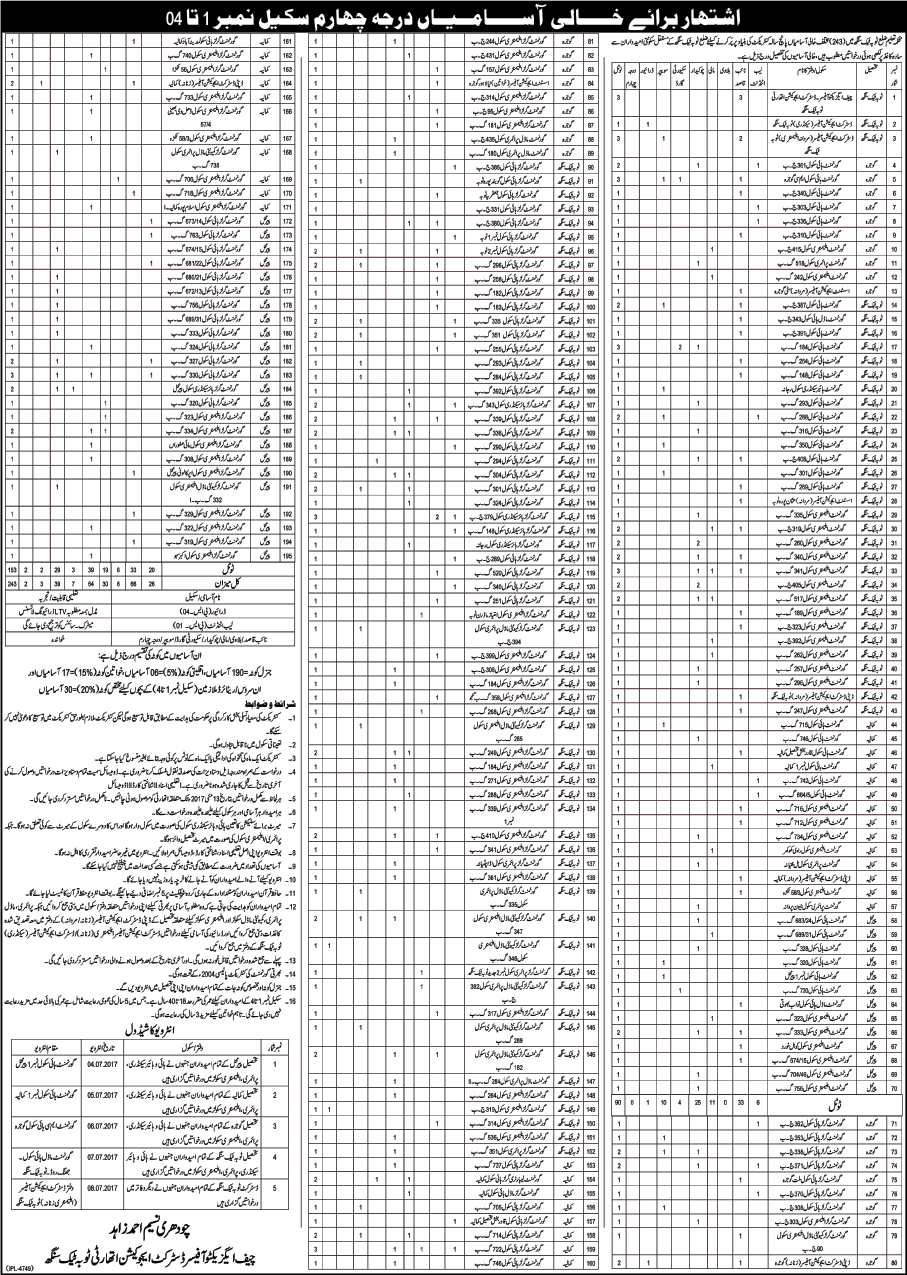 District Toba Tek Singh Educators and AEOs Jobs 2024 Interview Schedule Male Female Eligibility Criteria Submission of Application Form