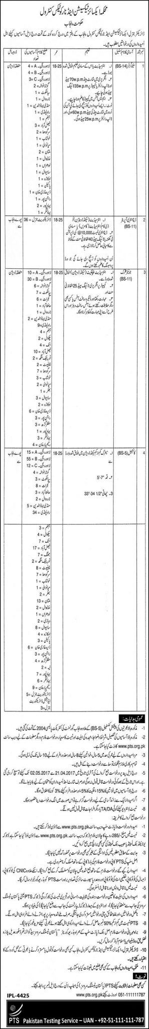 Excise and Taxation Narcotics Department Punjab Govt Jobs 2024 Application Form Submission Last Date PTS Test Schedule