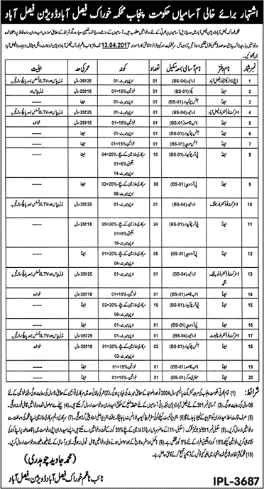 Punjab Food Department Govt Jobs 2024 Faisalabad Division Application Form Submission Last Date