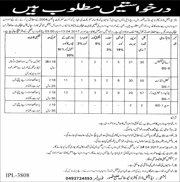 Livestock Department Kasur Jobs 2024 Application Form Last Date Required Qualification Terms and Conditions