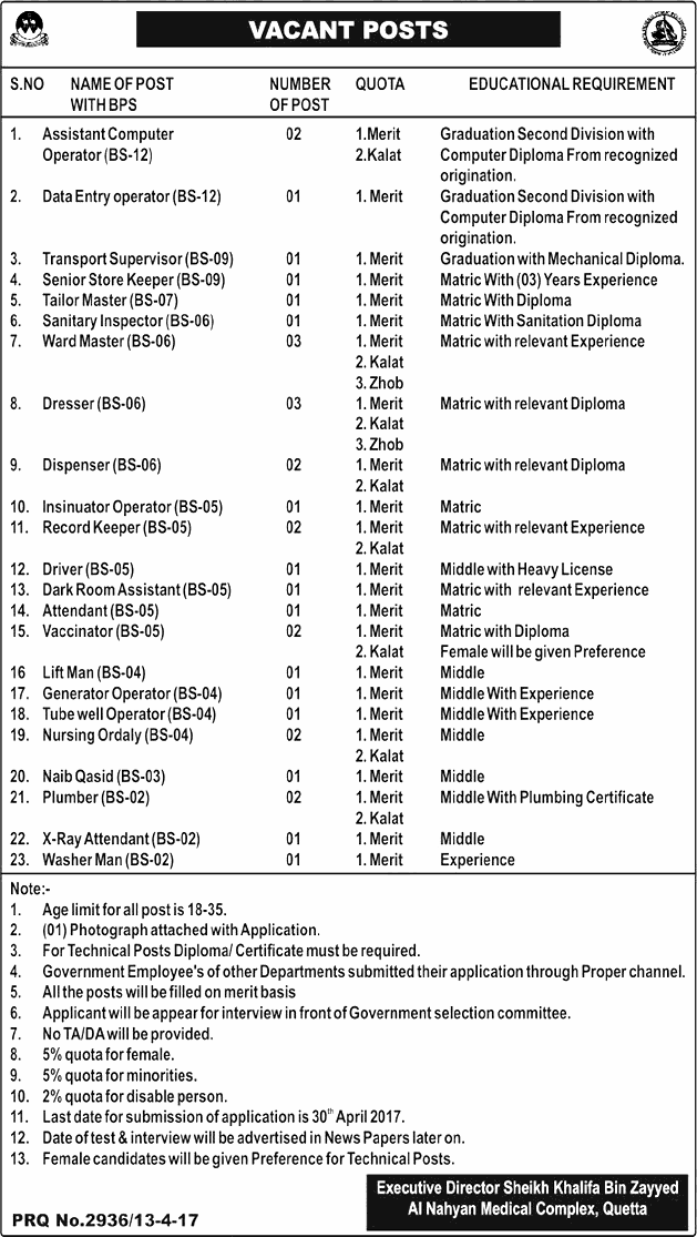 Quetta Latest Govt Jobs 2024 in Sheikh Khalifa Bin Zayed Al Nahyan Med …