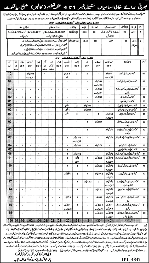 Govt of Punjab Education Department Sialkot Jobs 2024 Online Application Form Schedule and Date of Test Interviews