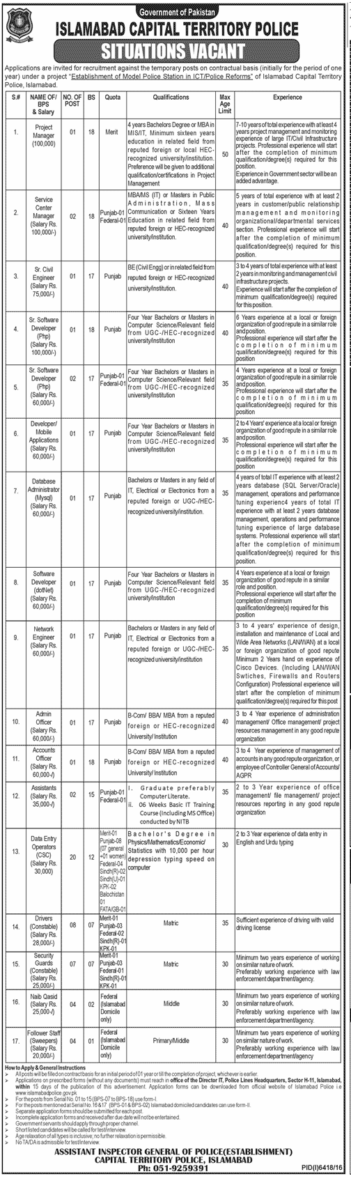 Islamabad Capital Territory Police Jobs 2024 ICT Application Form Test Physical Written Medical Dates