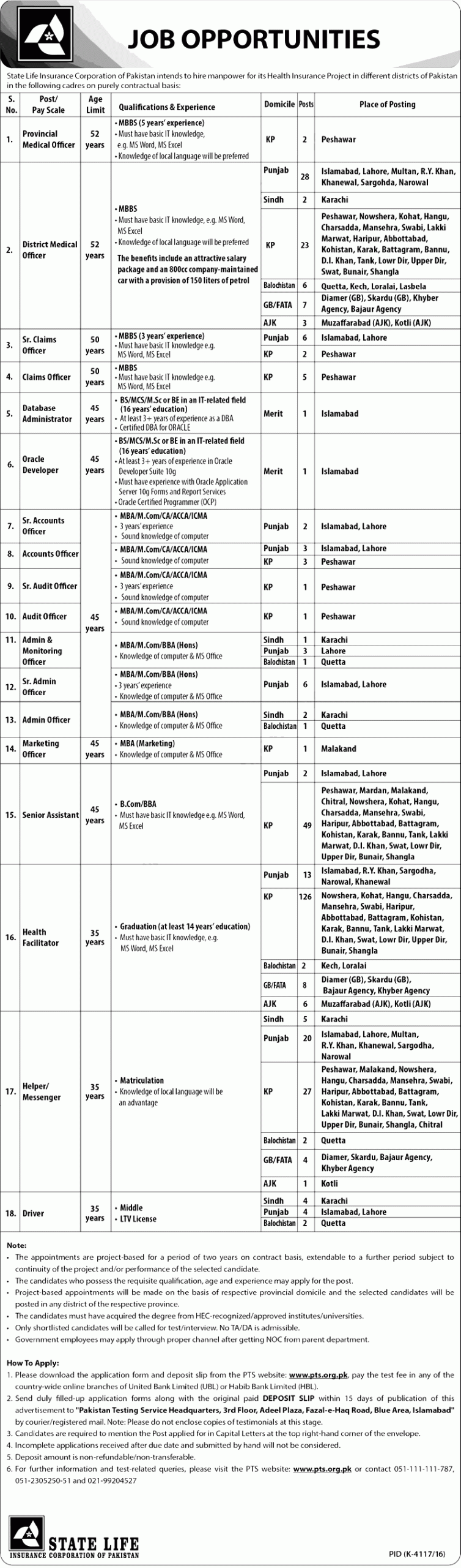 State Life Insurance Corporation of Pakistan Jobs 2024 NTS Test Application Form Schedule and Dates Eligibility Criteria