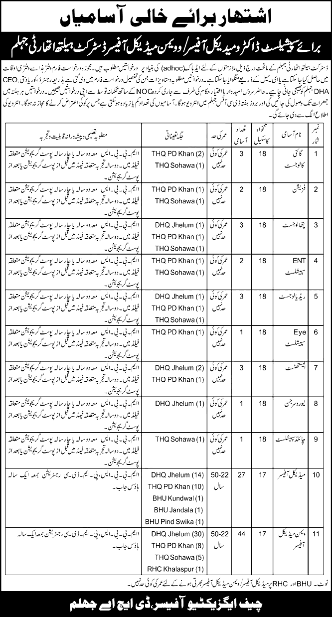 Jhelum Health Department Specialist Doctors Medical Officers Jobs 2024 Form Submission Last Date Important Information