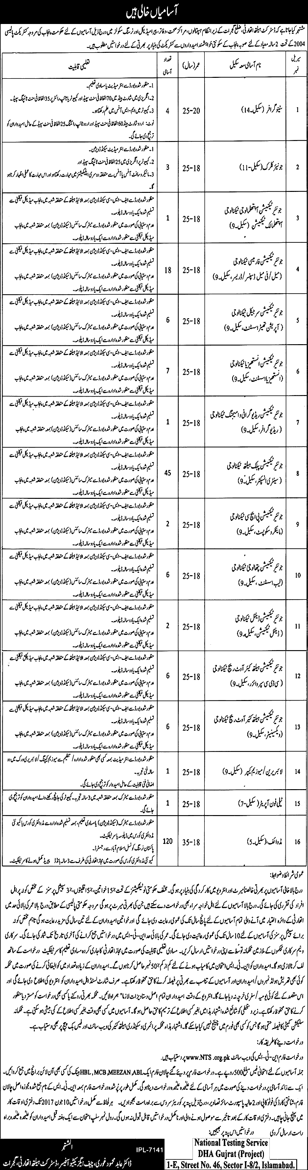 Gujrat Govt Health Department Midwives Sanitary Inspectors Dispensers Dressers Jobs 2024 NTS Test Application Form