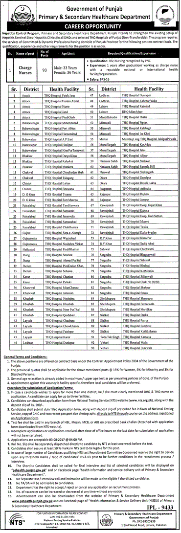 Punjab Primary and Secondary Healthcare Department Charge Nurse Jobs 2024 Application Form