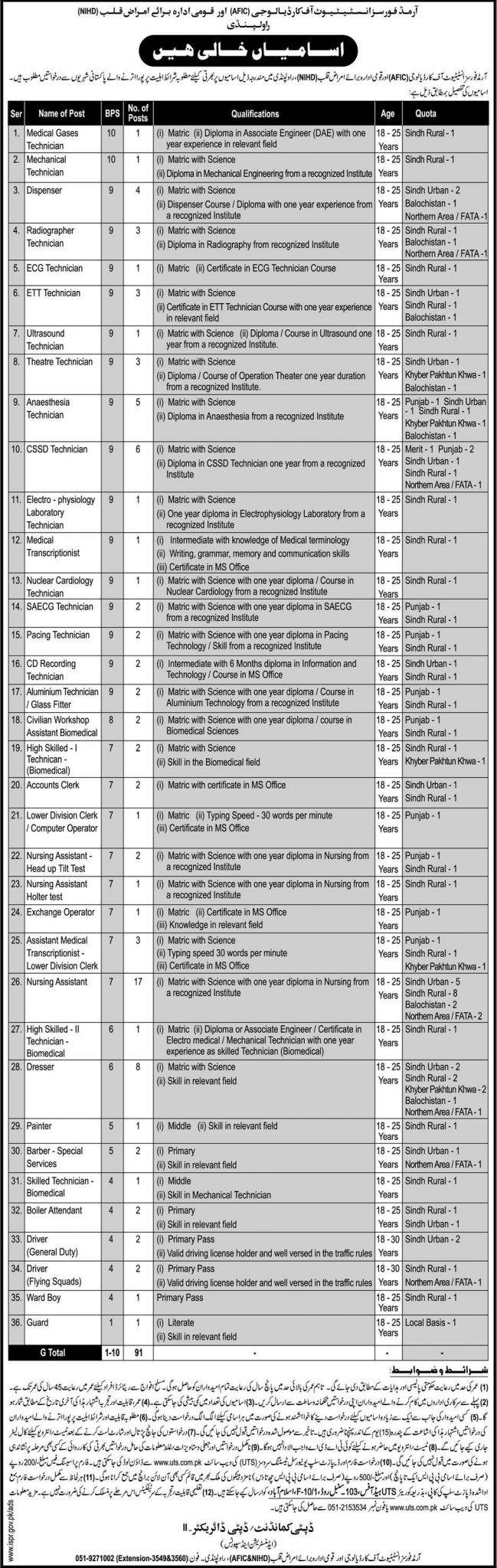 NIHD Armed Forces Institute of Cardiology AFIC Rawalpindi Jobs 2024 UTS Test Application Form Date and Schedule