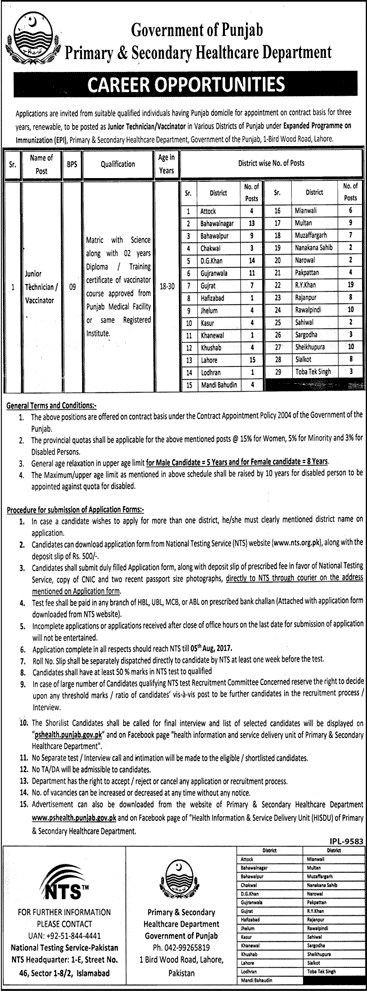 Punjab Primary and Secondary Healthcare Department Vaccinator Jobs 2024 NTS Test Roll Number Slips Candidates List