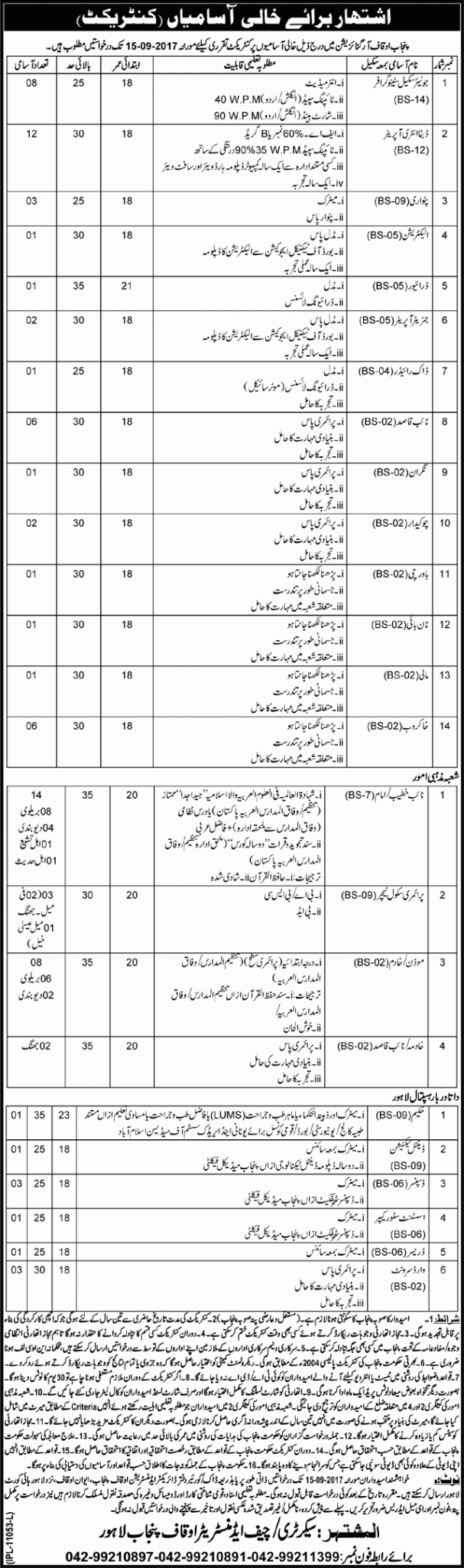 Punjab Auqaf Department Contract Vacant Situations 2024 Junior Scale Steno Data Entry Operator How To Apply Eligibility Criteria