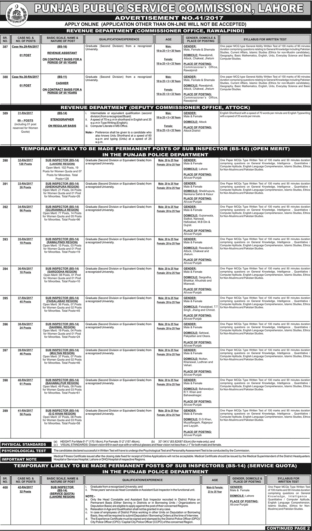 PPSC Punjab Police Department SUB Inspector Jobs 2024 How to Registration Online and Exams Schedule