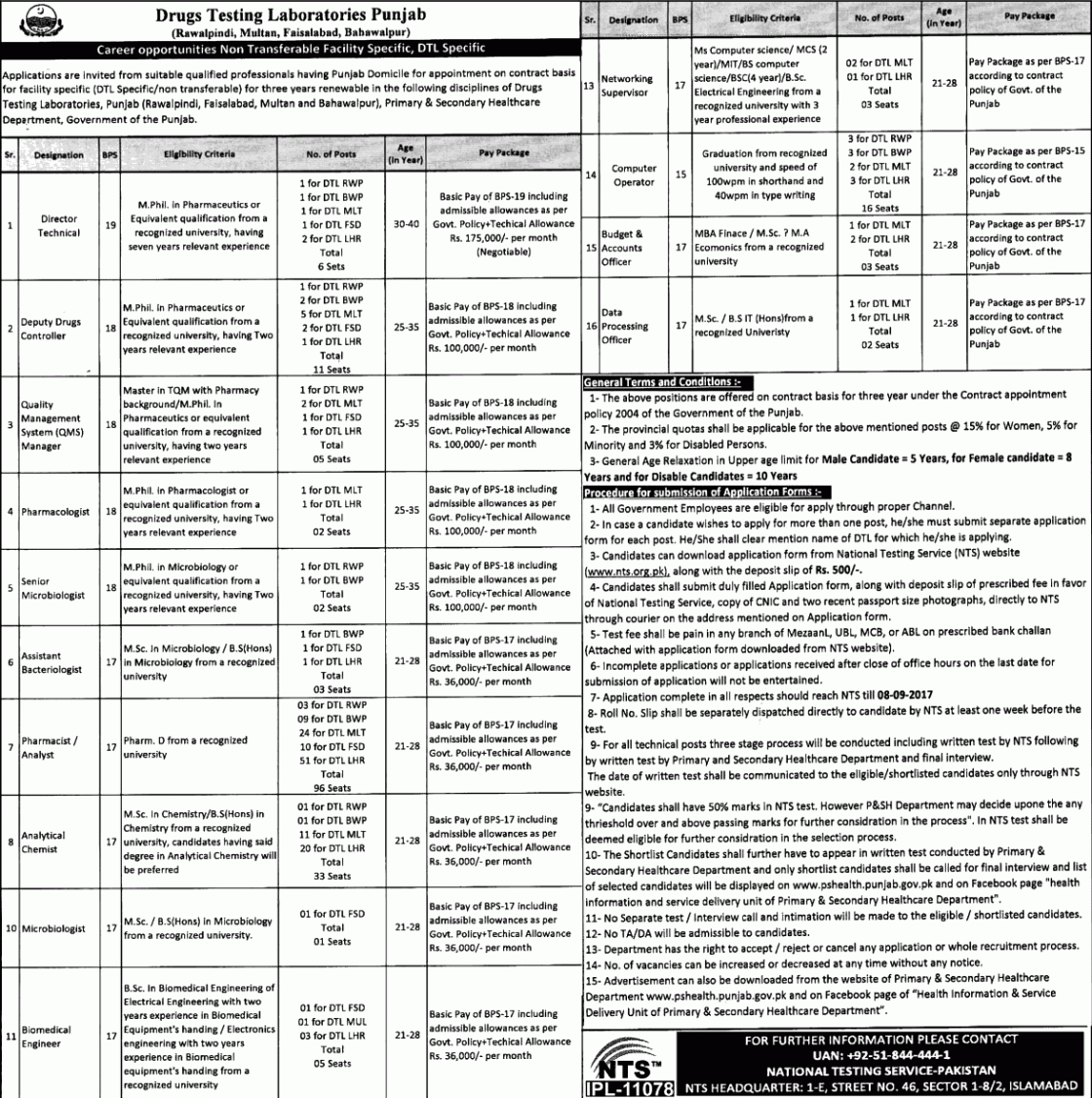 Drugs Testing Laboratories Punjab Jobs 2024 NTS Application Form Pharmacists Analysts Analytical Chemists Eligibility Criteria