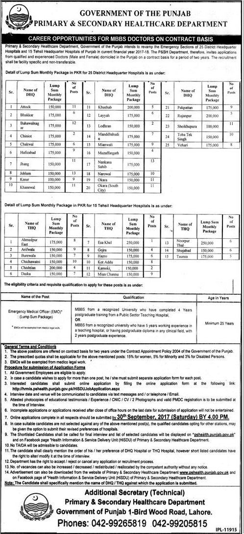 Government Of Punjab Primary & Secondary Healthcare Department Jobs 2024 EMO