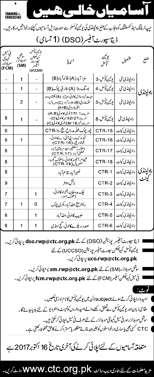 Chip Training And Consulting CTC Rawalpindi Jobs 2024 Online Apply