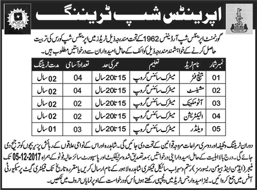 PCICS Limited Lahore Apprenticeship Training 2024 Rustam & Sohrab Cycle Factory