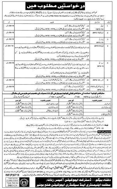 KPK District Malakand Educators Teachers Jobs 2024 Application Form Date and Schedule