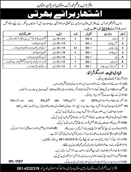 Food Department Multan Jobs 2024 Application Form