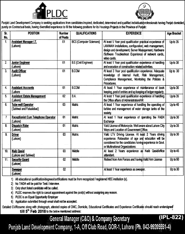 Punjab Land Development Company PLDC Jobs 2024 Application Forms