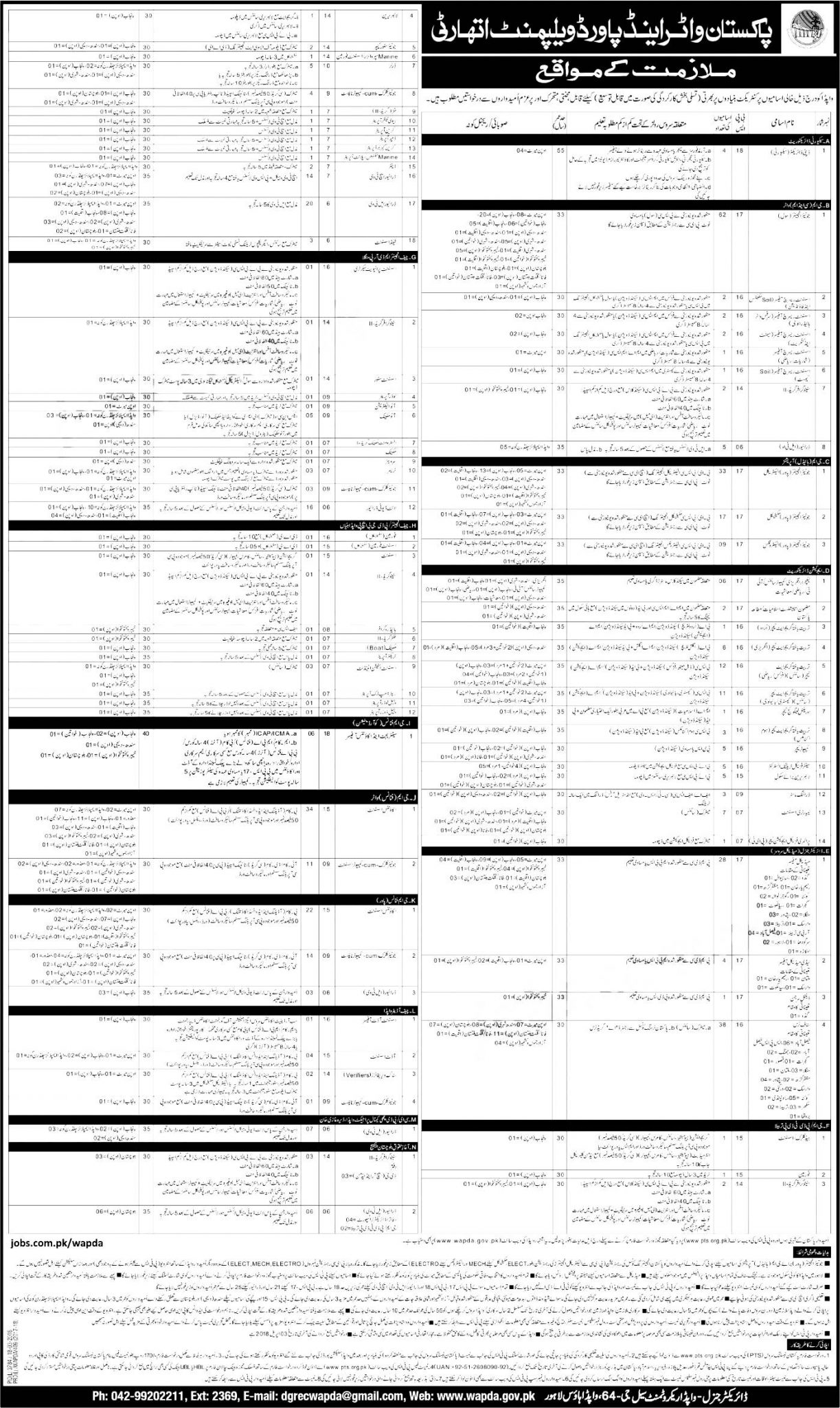 Pakistan Water and Power Development Authority WAPDA Jobs 2024 Application Form Eligibility Criteria