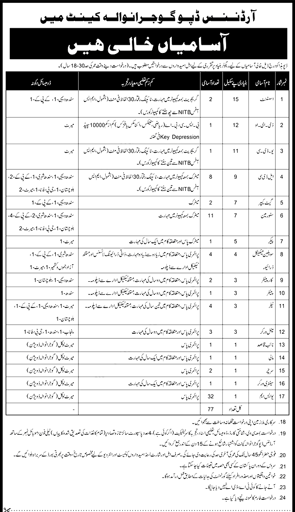 Ordnance Depot Depot Gujranwala Jobs 2024 Application Form Available