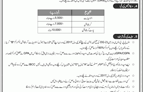 Karachi Sindh State Bank of Pakistan Merit Scholarship Scheme 2024 Last Date