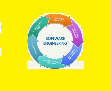 Software Engineering Eligibility Criteria Career and Scope in Pakistan