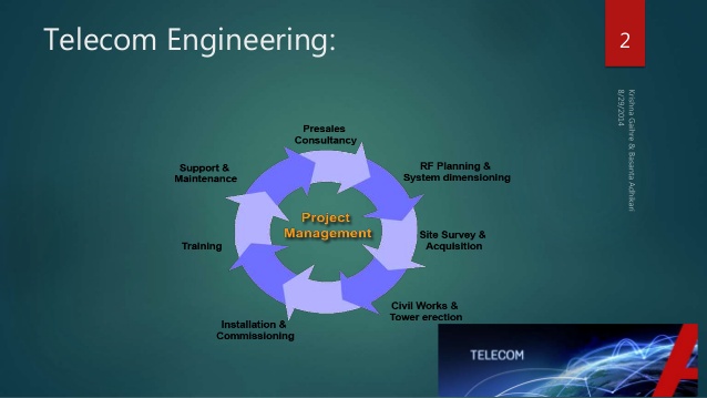 Telecom Engineering Eligibility Criteria Career and Scope in Pakistan