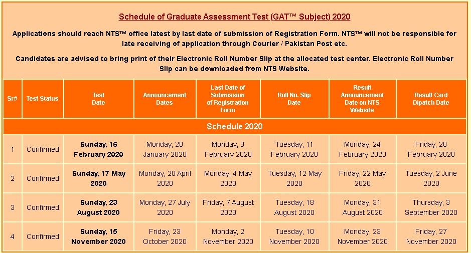 NTS GAT Test 2024 Shaheed Zulfikar Ali Bhutto Medical University, PIMS